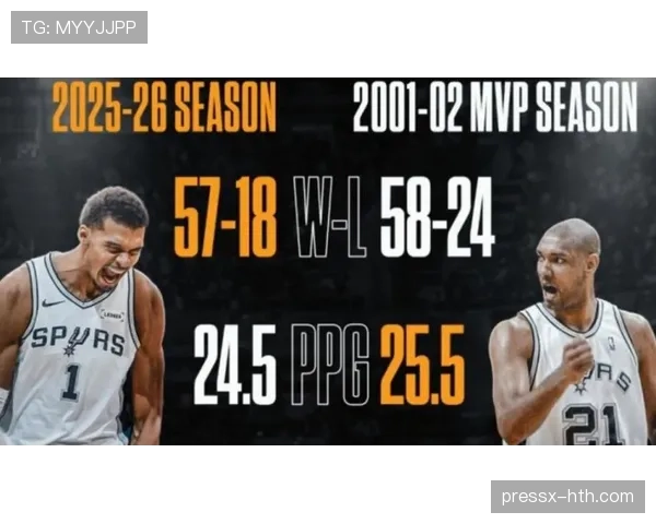 邓肯内线高效背打对比高龄球员仍主导防守节奏