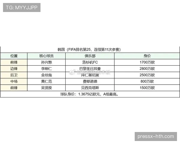 2026世界杯A组球队表现排名:墨西哥居首捷克垫底 2026世界杯A组球队表现排名:墨西哥居首捷克垫底